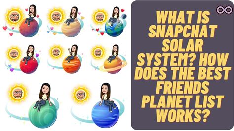 best friends lists planets|Snapchat Planets: What’s the order, and what do they。